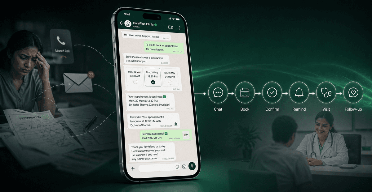 Clinic staff reviewing a WhatsApp healthcare India patient communication workflow on a dashboard